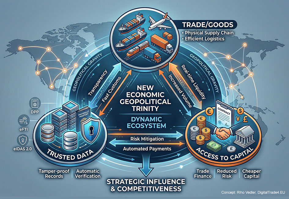 From Regulation to Trade Power: Why the EU Must Export Its Digital Rules