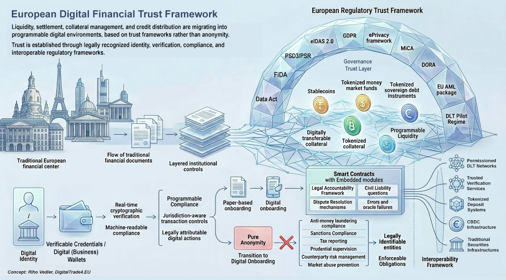 Europe’s Tokenized Financial Markets Will Depend on Trust Frameworks, Not Anonymity
